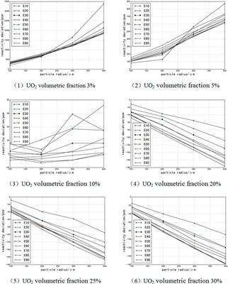 Theoretically Modified Optical Length Research on the Physical Boundary of the Double-Heterogeneous System